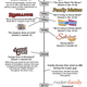 Image for article titled A spoonful of sitcom synergy: 25 years of the "Disney episode"
